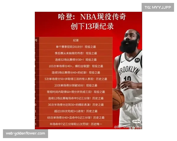 “NBA老将生存现状观察：詹库杜已‘钓鱼’，哈登成‘老头天团’最后独苗”